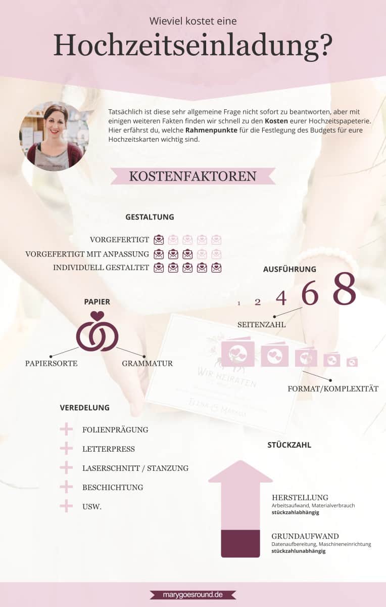 Wieviel kostet eine Hochzeitseinladung? - Infografik | marygoesround.de