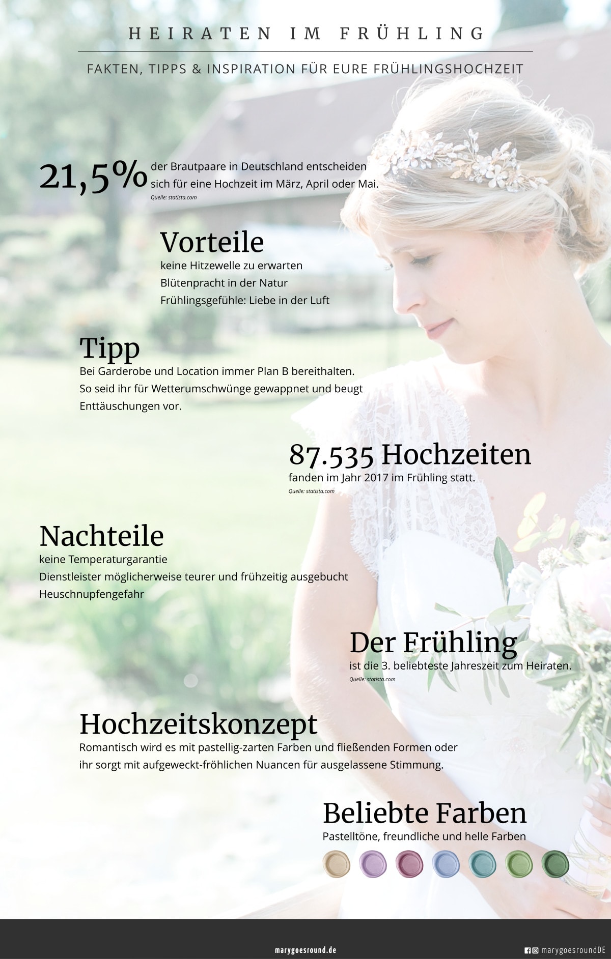 Blogserie "Hochzeit 4 Stagioni": Heiraten im Frühling, Infografik | marygoesround®