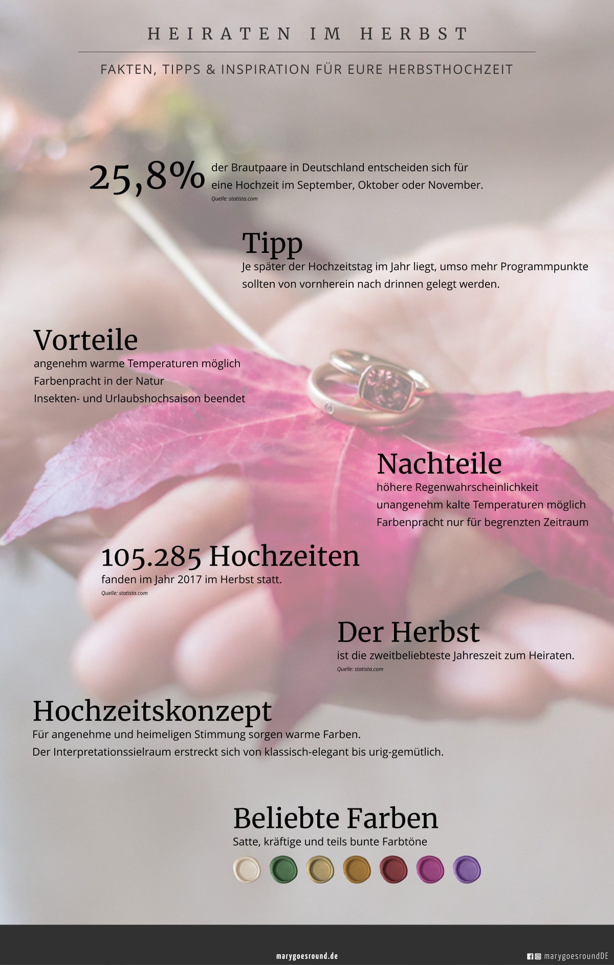 Blogserie "Hochzeit 4 Stagioni": Heiraten im Herbst, Infografik | marygoesround®